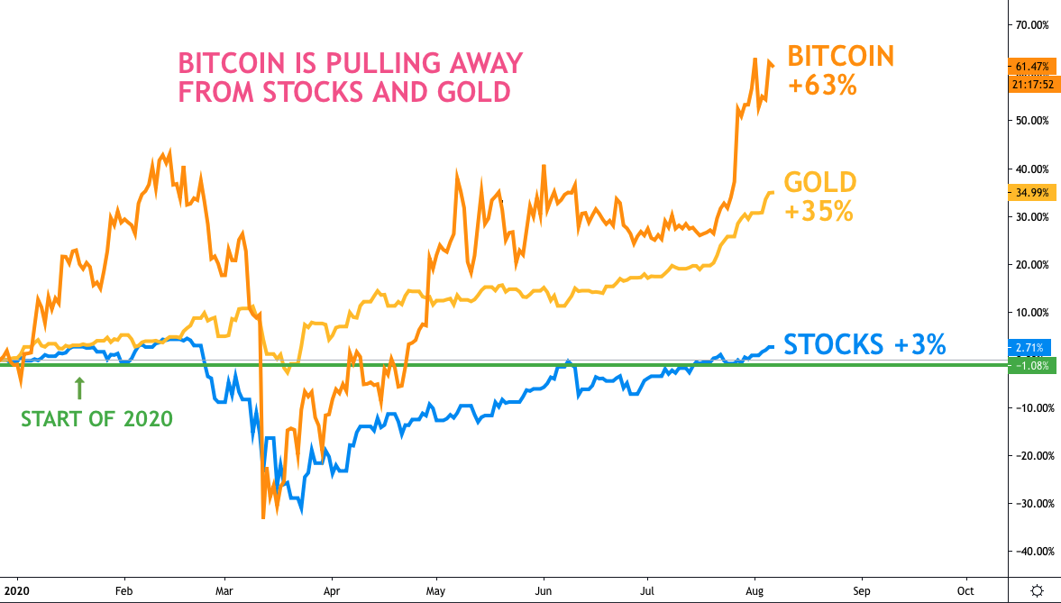 Stocks Vs Crypto Investing | Bitcoin, Ethereum, Alts