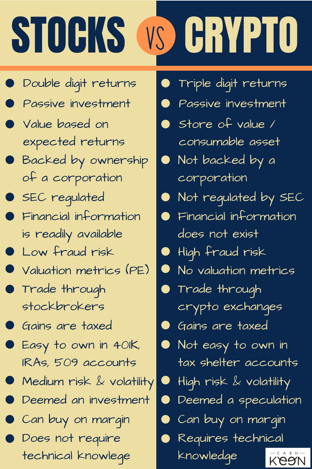 Stocks Vs Crypto Investing | Bitcoin, Ethereum, Alts